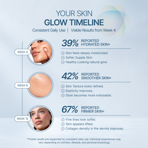 Skin Vibrance Collagen