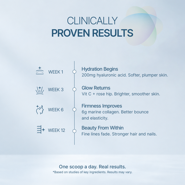 Skin Vibrance Collagen